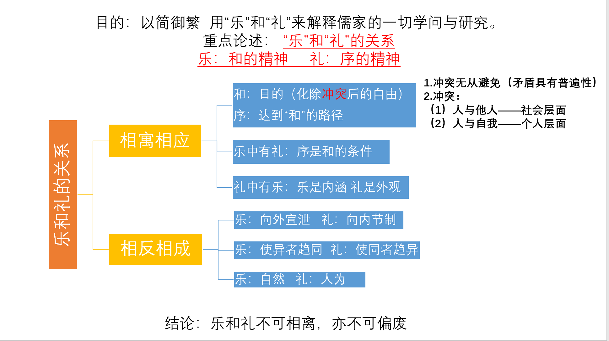 20220303《乐的精神和礼的精神》读书笔记 陈蜜.png